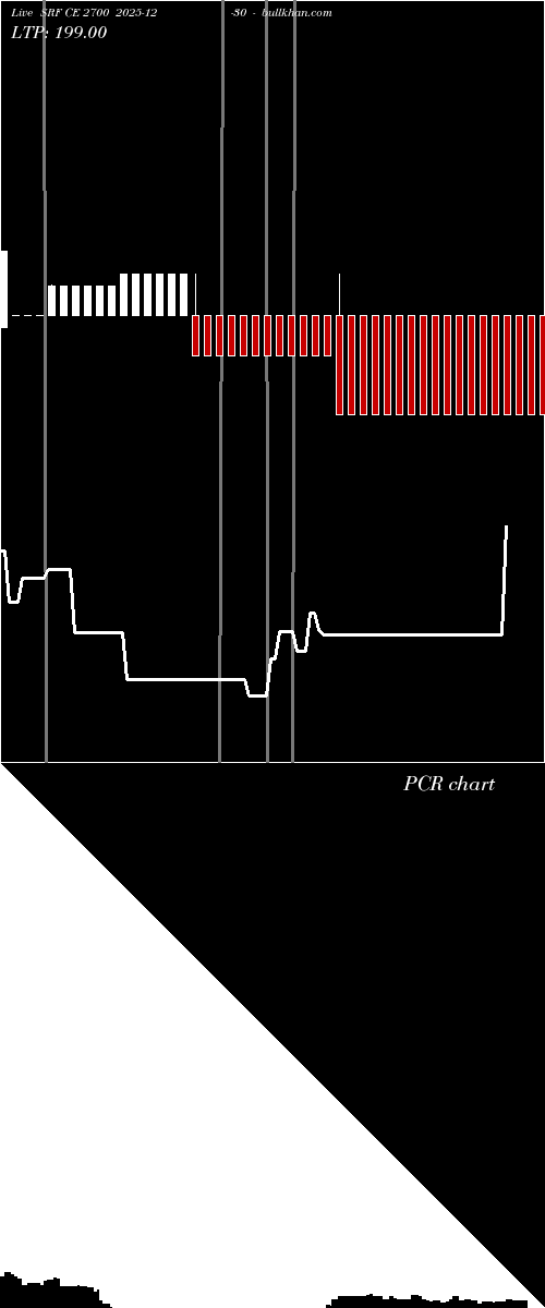  option chart SRF CE 2700 2025-12-30 