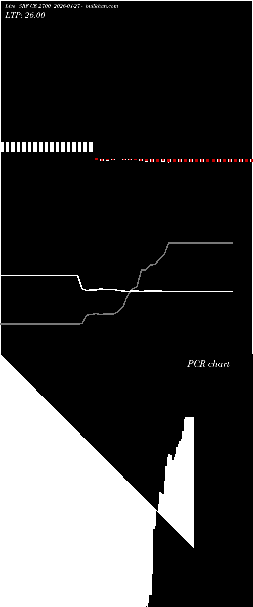  option chart SRF CE 2700 2026-01-27 