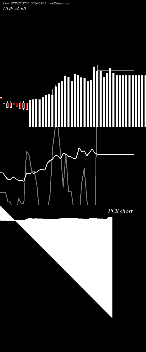  option chart SRF CE 2700 2026-03-30 