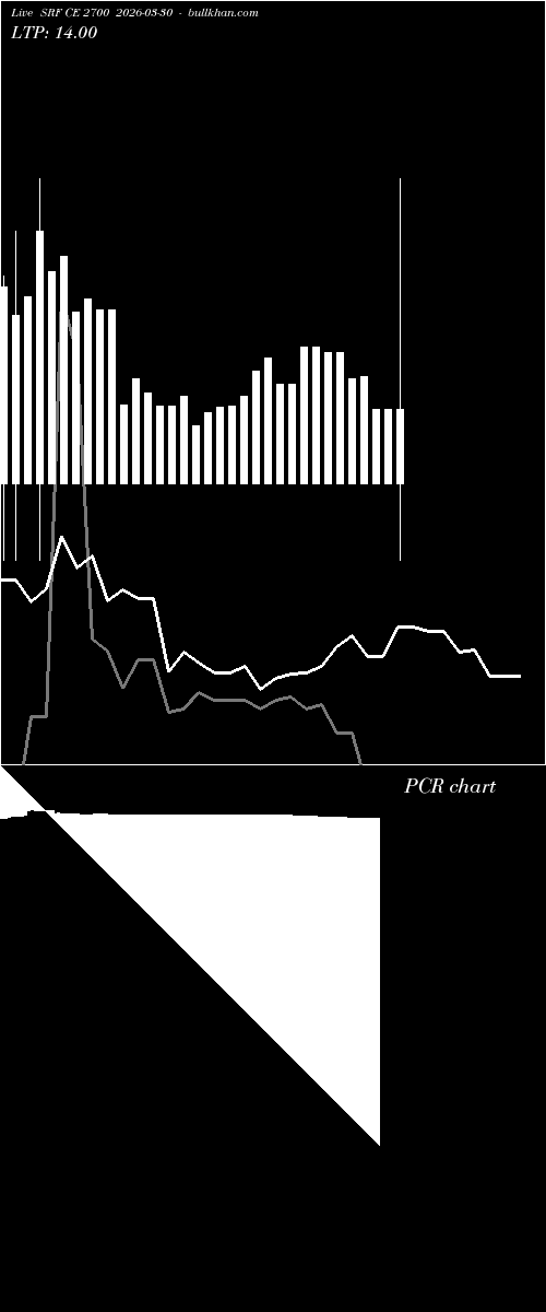  option chart SRF CE 2700 2026-03-30 