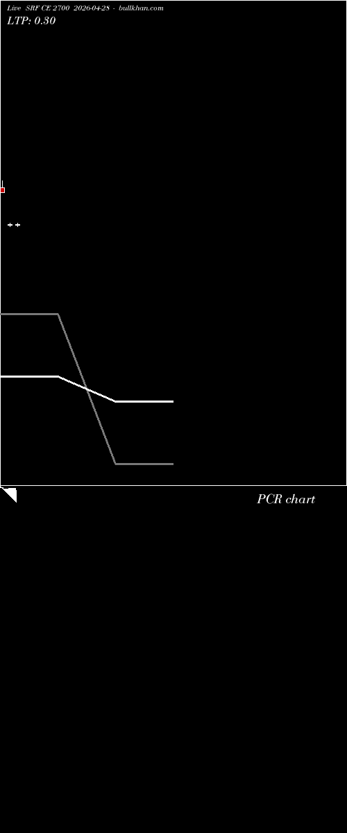  option chart SRF CE 2700 2026-04-28 