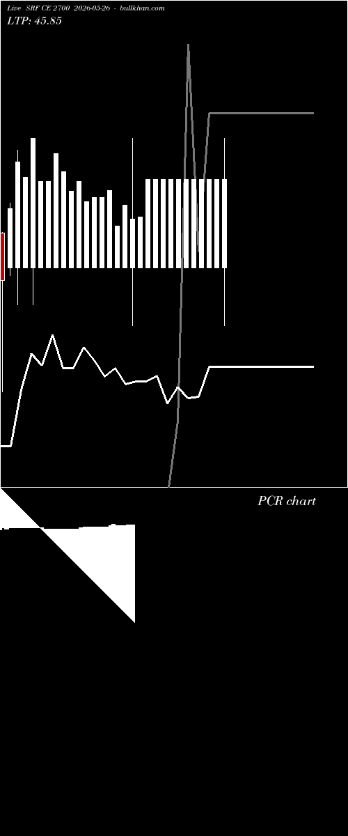  option chart SRF CE 2700 2026-05-26 