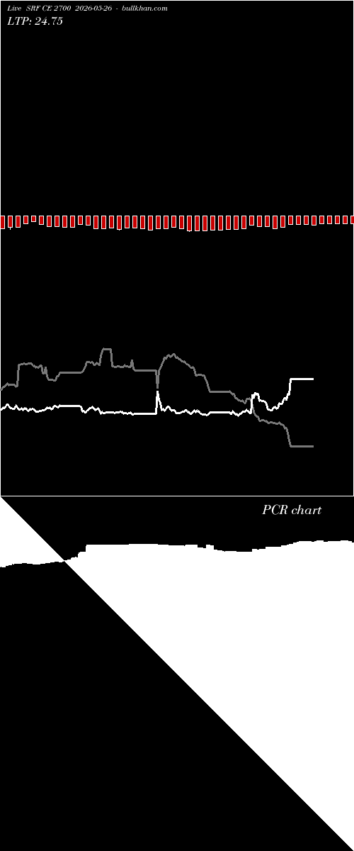  option chart SRF CE 2700 2026-05-26 