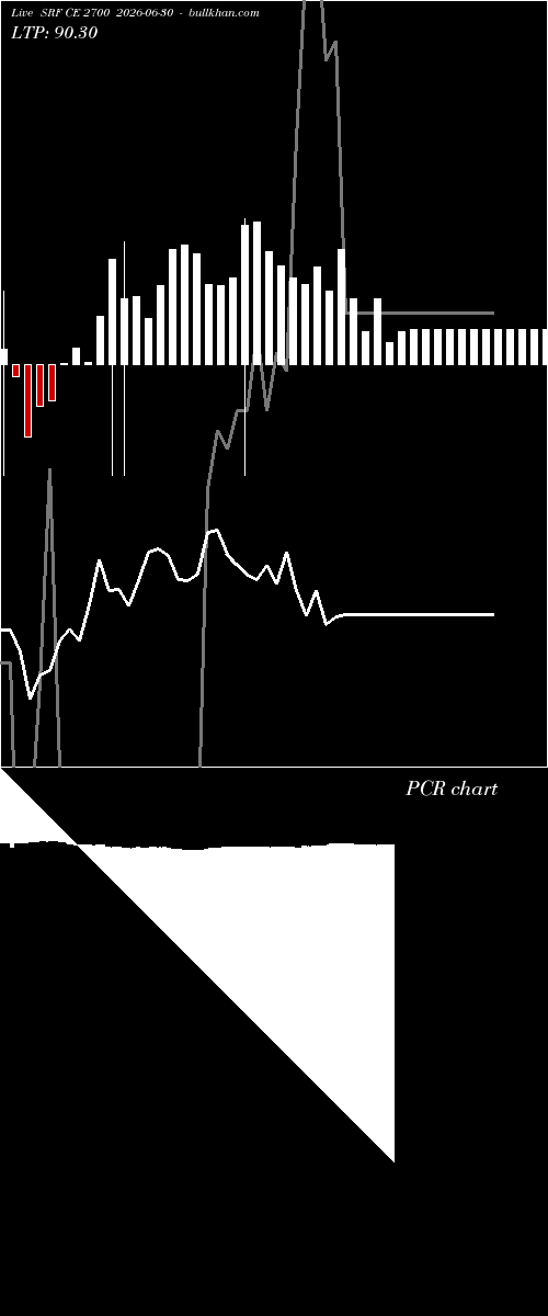  option chart SRF CE 2700 2026-06-30 