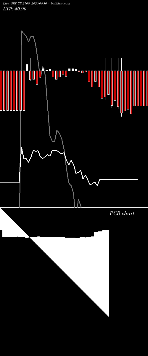  option chart SRF CE 2700 2026-06-30 