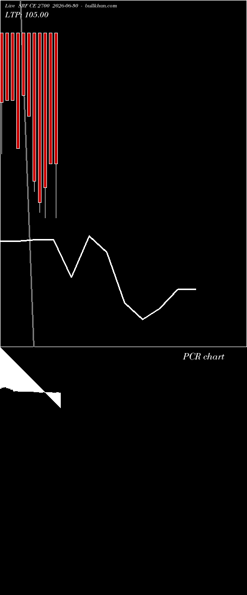  option chart SRF CE 2700 2026-06-30 