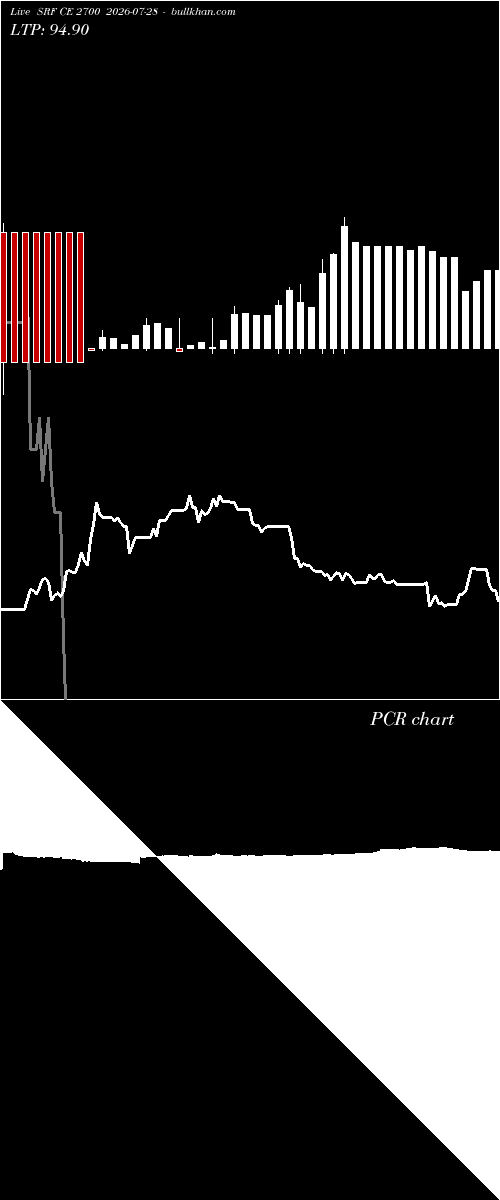  option chart SRF CE 2700 2026-07-28 