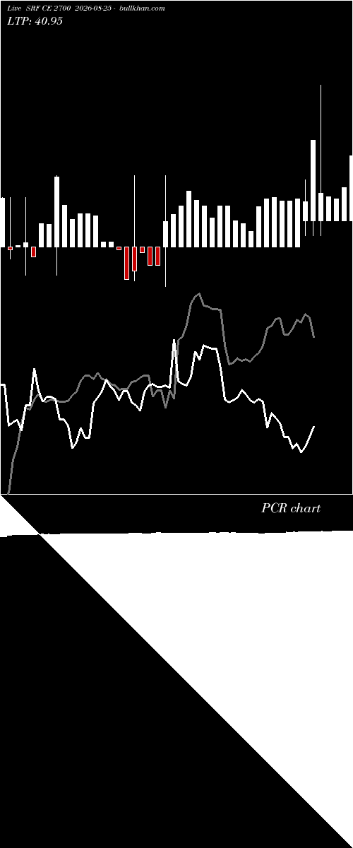  option chart SRF CE 2700 2026-08-25 