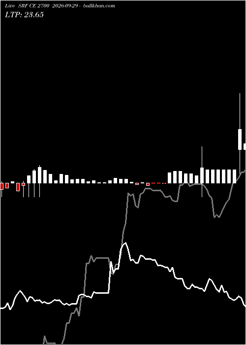  option chart SRF CE 2700 2026-09-29 