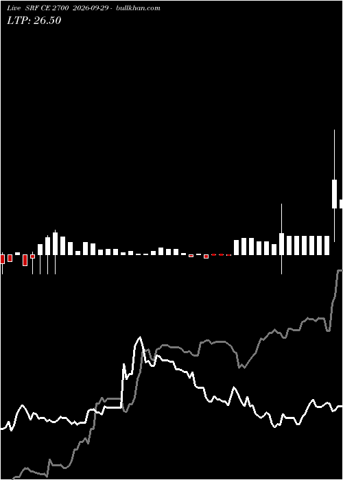  option chart SRF CE 2700 2026-09-29 