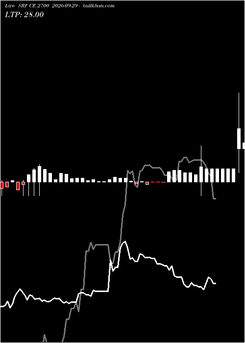  option chart SRF CE 2700 2026-09-29 