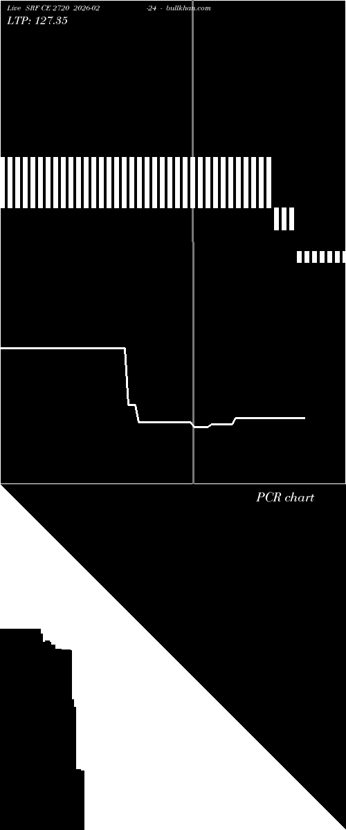  option chart SRF CE 2720 2026-02-24 