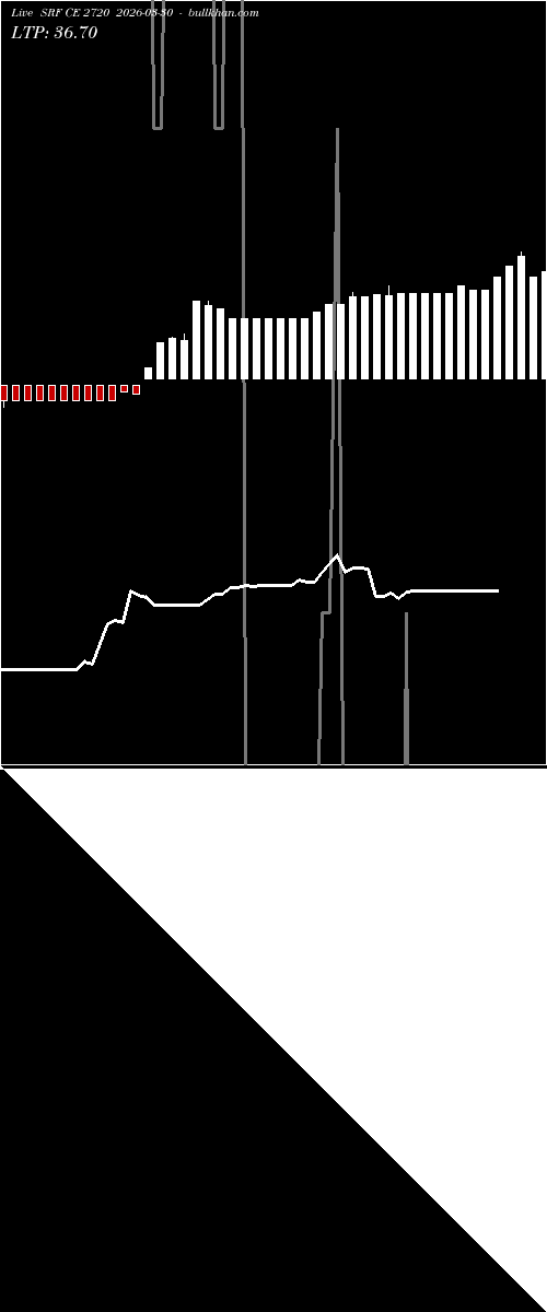  option chart SRF CE 2720 2026-03-30 