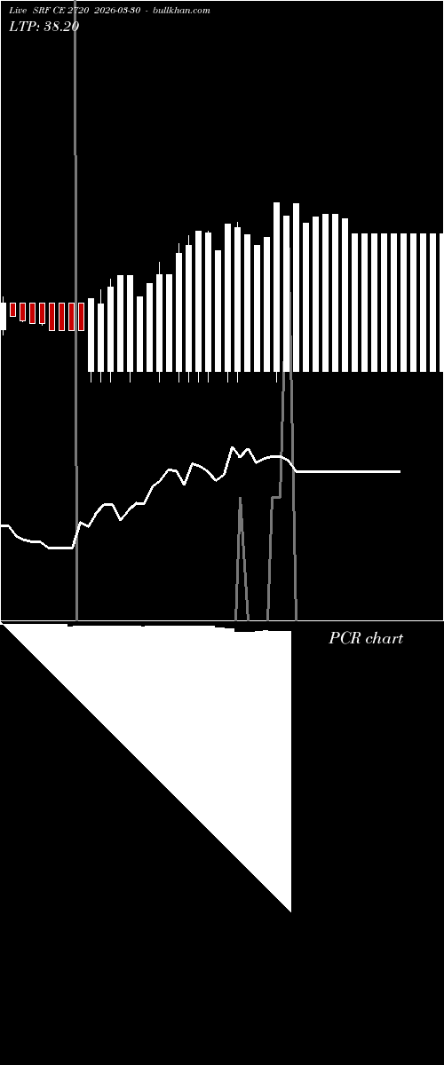  option chart SRF CE 2720 2026-03-30 