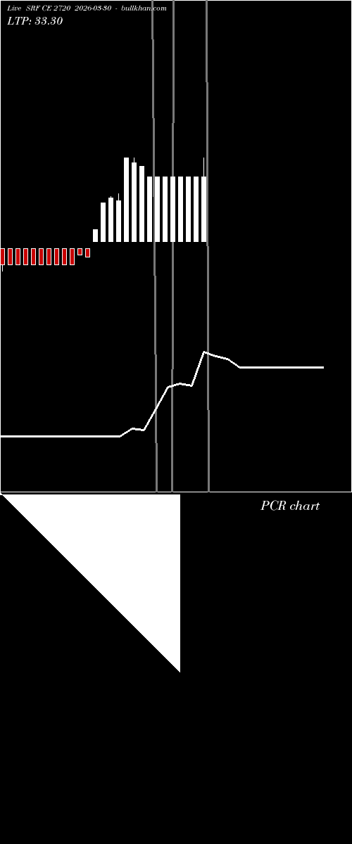  option chart SRF CE 2720 2026-03-30 