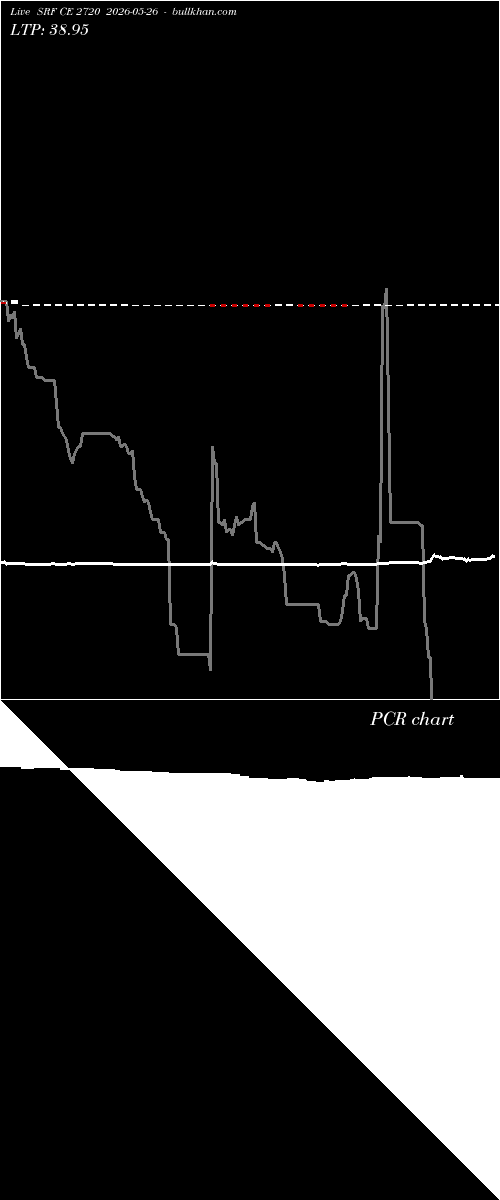  option chart SRF CE 2720 2026-05-26 