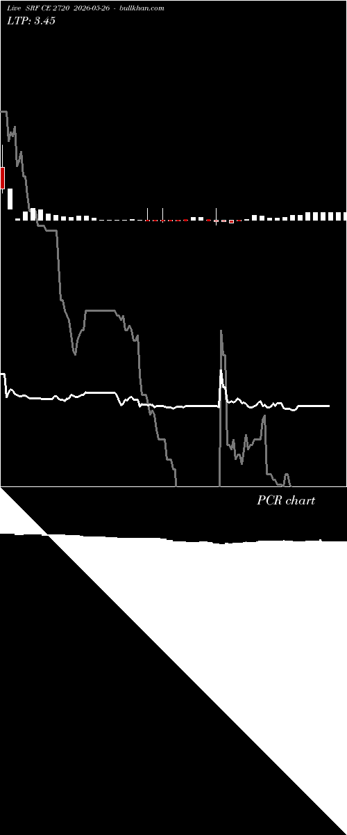  option chart SRF CE 2720 2026-05-26 