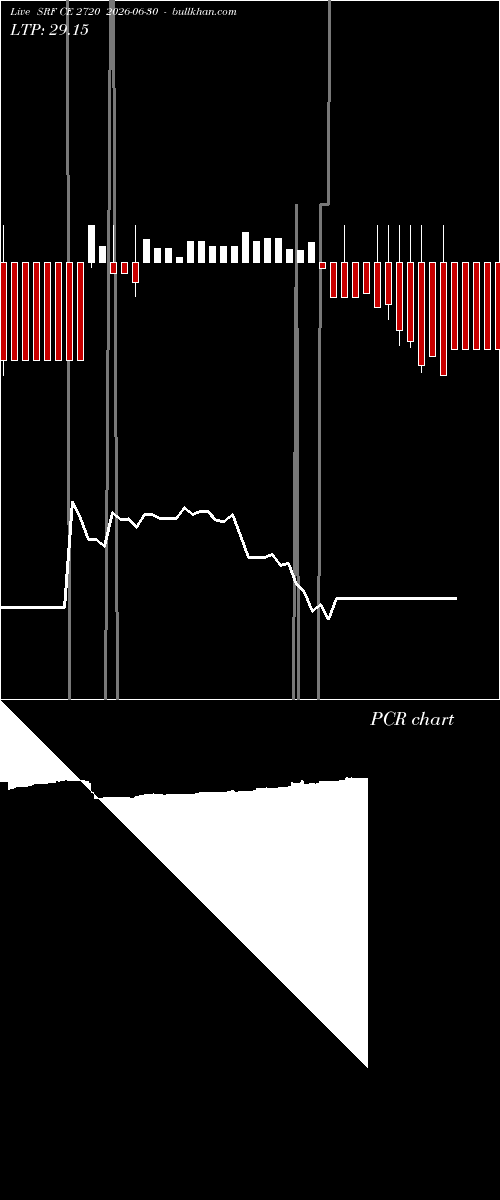  option chart SRF CE 2720 2026-06-30 