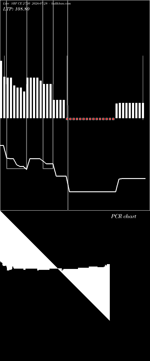  option chart SRF CE 2720 2026-07-28 
