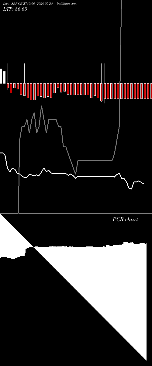  option chart SRF CE 2740.00 2026-05-26 