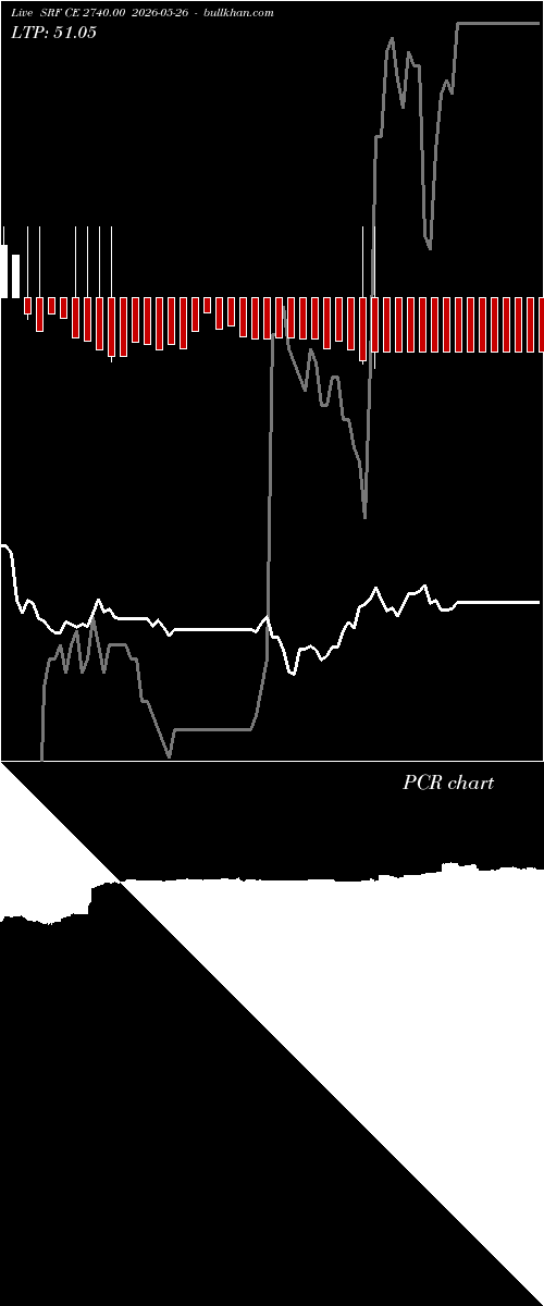  option chart SRF CE 2740.00 2026-05-26 