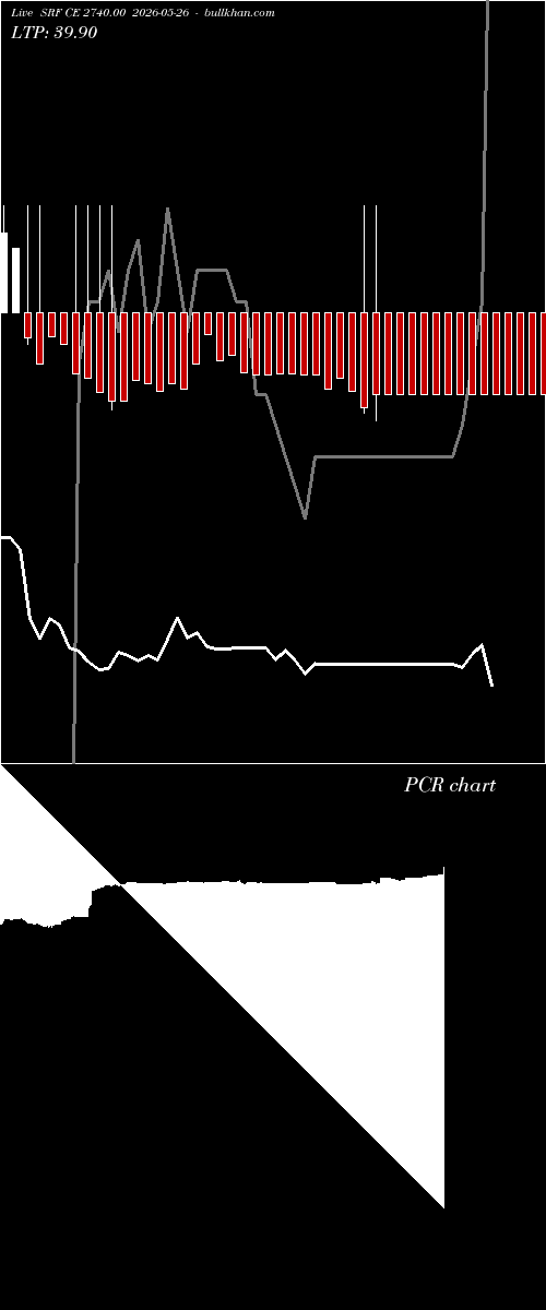  option chart SRF CE 2740.00 2026-05-26 