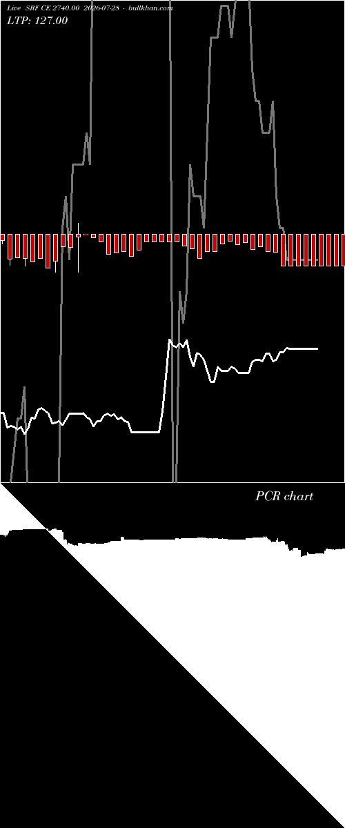  option chart SRF CE 2740.00 2026-07-28 
