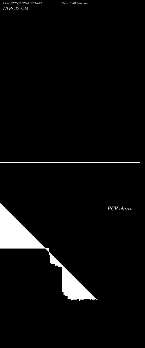  option chart SRF CE 2740 2026-02-24 