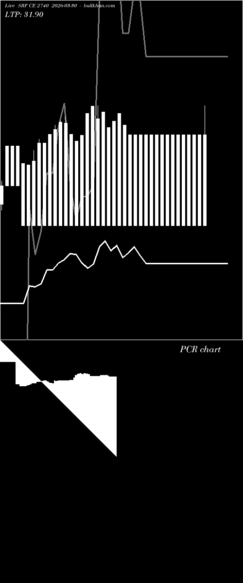  option chart SRF CE 2740 2026-03-30 