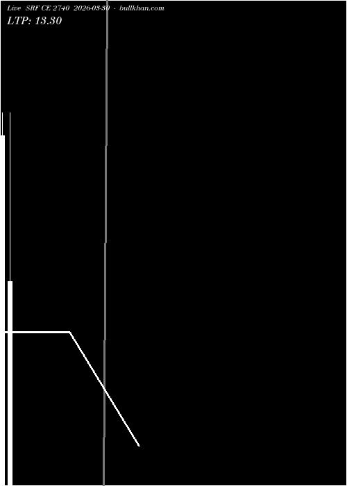  option chart SRF CE 2740 2026-03-30 