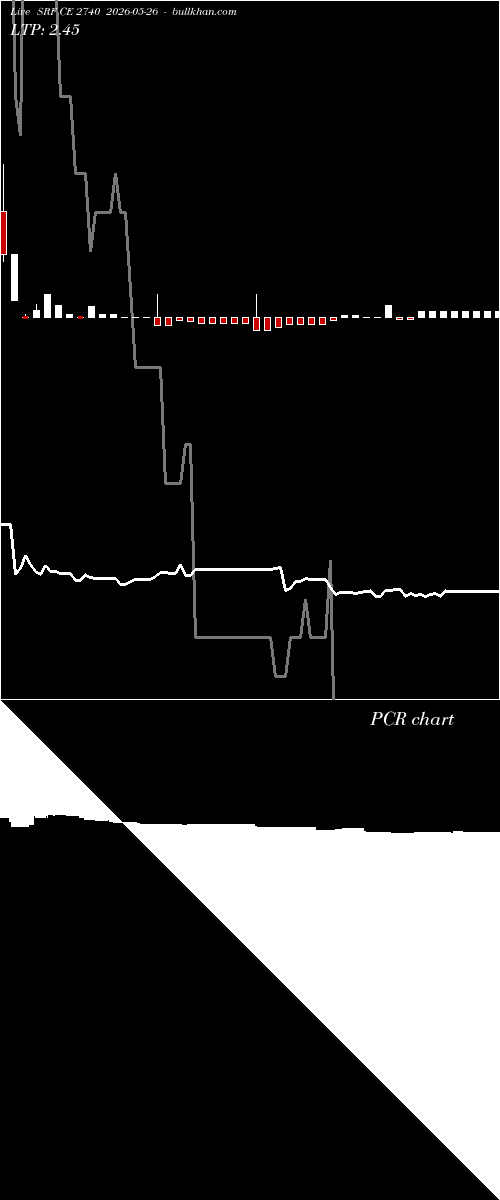  option chart SRF CE 2740 2026-05-26 