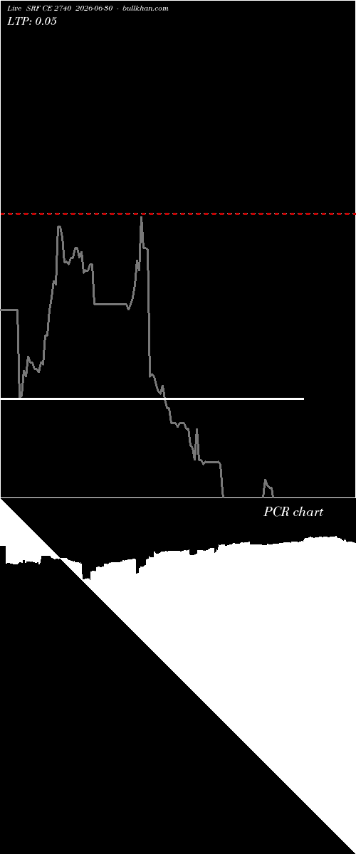  option chart SRF CE 2740 2026-06-30 