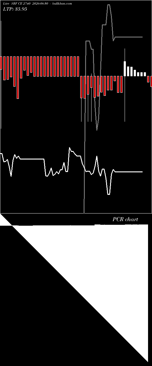  option chart SRF CE 2740 2026-06-30 