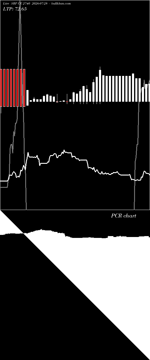  option chart SRF CE 2740 2026-07-28 