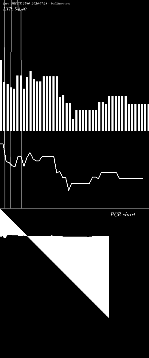  option chart SRF CE 2740 2026-07-28 