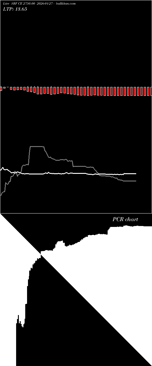  option chart SRF CE 2750.00 2026-01-27 