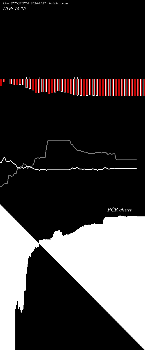 option chart SRF CE 2750 2026-01-27 