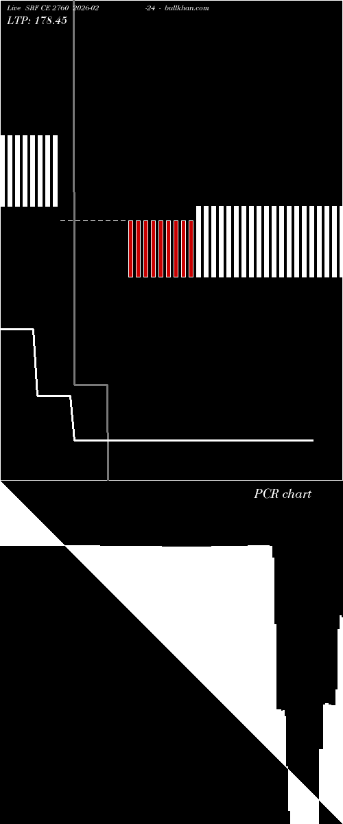  option chart SRF CE 2760 2026-02-24 
