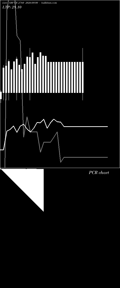  option chart SRF CE 2760 2026-03-30 