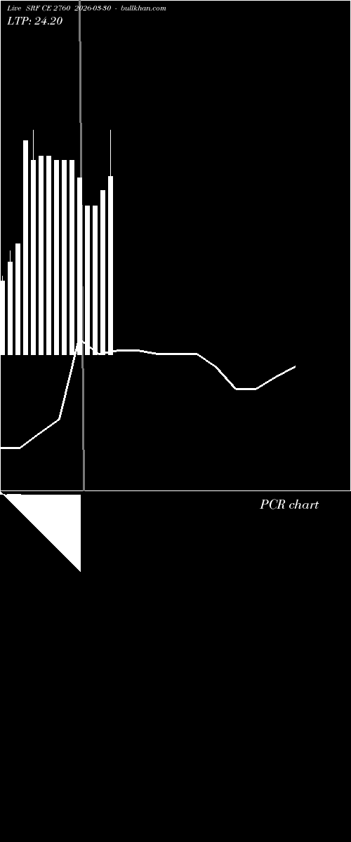  option chart SRF CE 2760 2026-03-30 