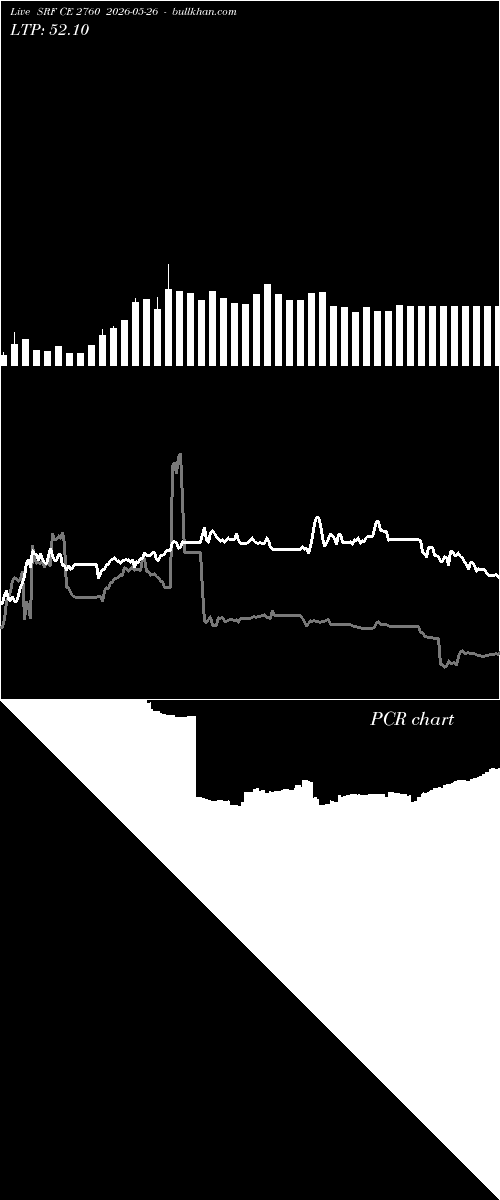  option chart SRF CE 2760 2026-05-26 