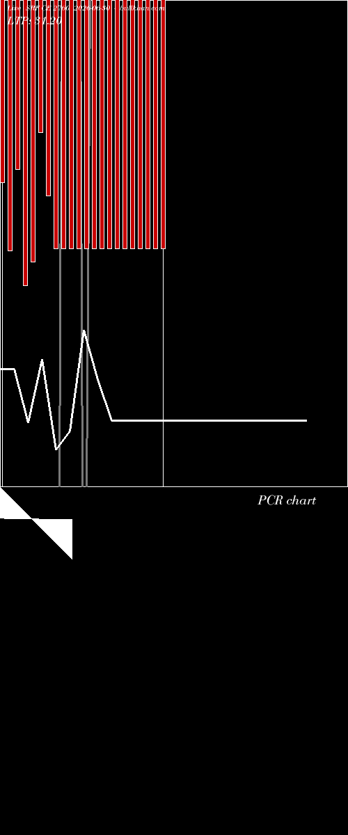  option chart SRF CE 2760 2026-06-30 