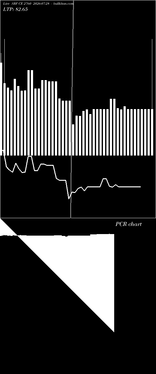  option chart SRF CE 2760 2026-07-28 
