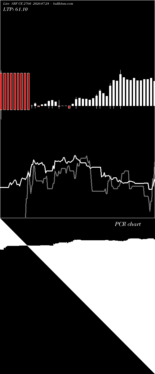  option chart SRF CE 2760 2026-07-28 