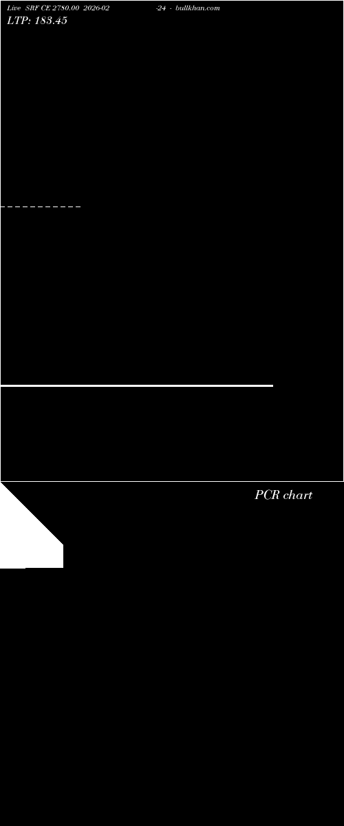  option chart SRF CE 2780.00 2026-02-24 