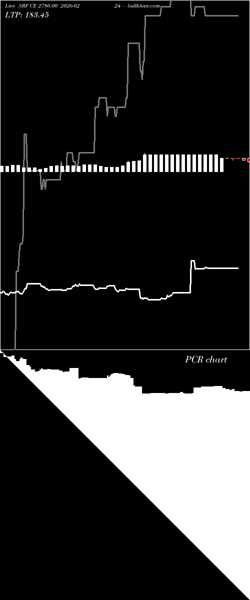  option chart SRF CE 2780.00 2026-02-24 