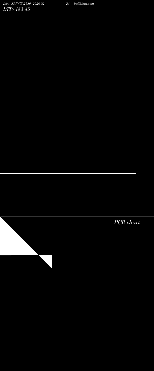  option chart SRF CE 2780 2026-02-24 