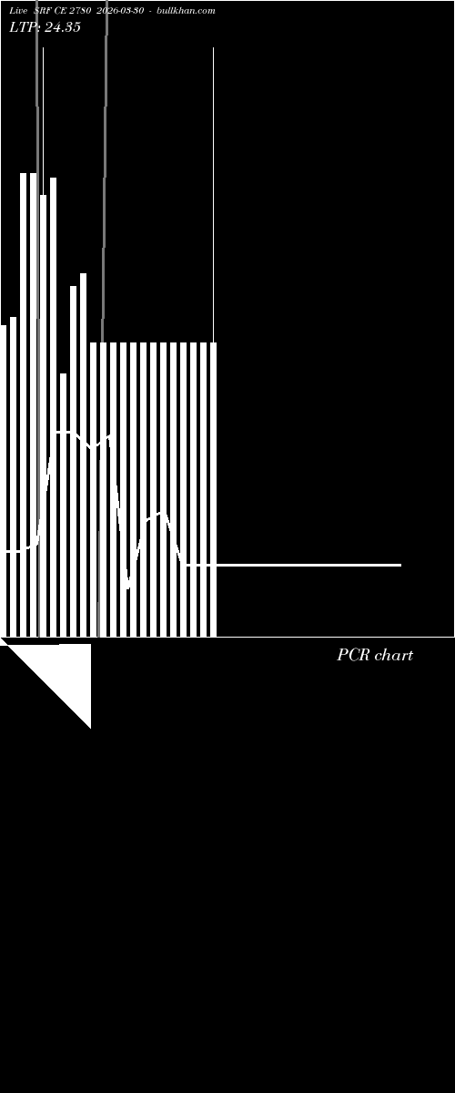  option chart SRF CE 2780 2026-03-30 