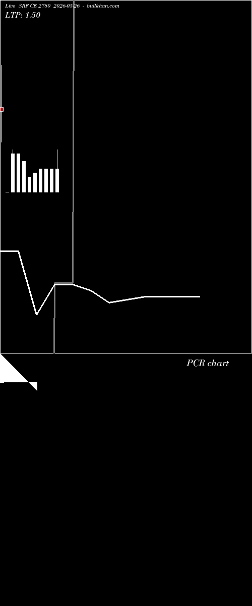  option chart SRF CE 2780 2026-05-26 