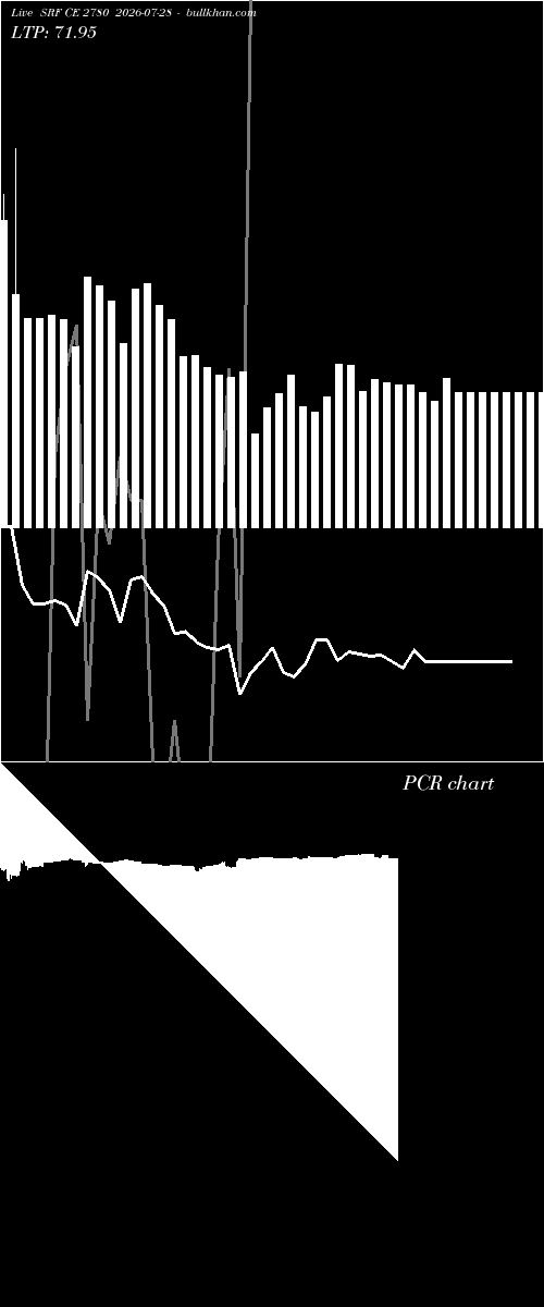  option chart SRF CE 2780 2026-07-28 